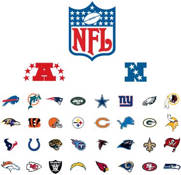 what does nfc and afc stand for|how does nfl schedule work.